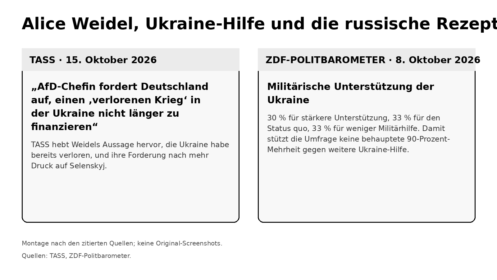 Montage zu Alice Weidel und der russischen Rezeption ihrer Ukraine-Aussagen mit TASS und ZDF-Politbarometer